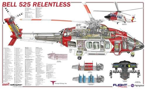 Bell Helicopter Relentless 525